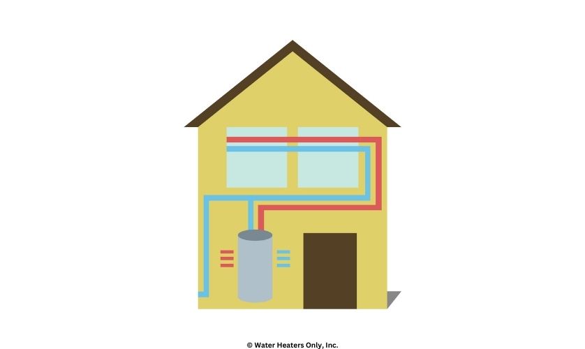 Water Heater Codes in Murrieta, CA