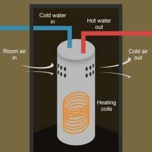 How a heat pump works diagram